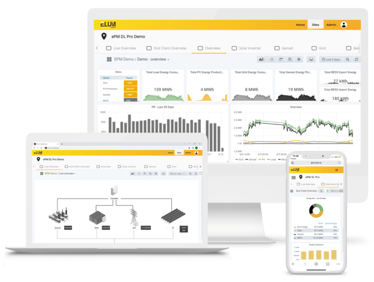 ePowerMonitor by elum energy transparent background