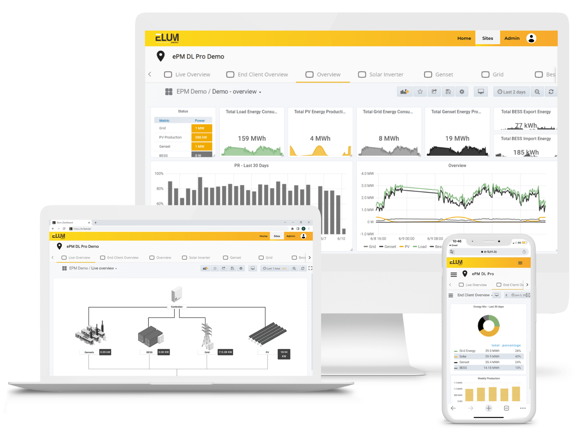 ePowerMonitor by elum energy white background