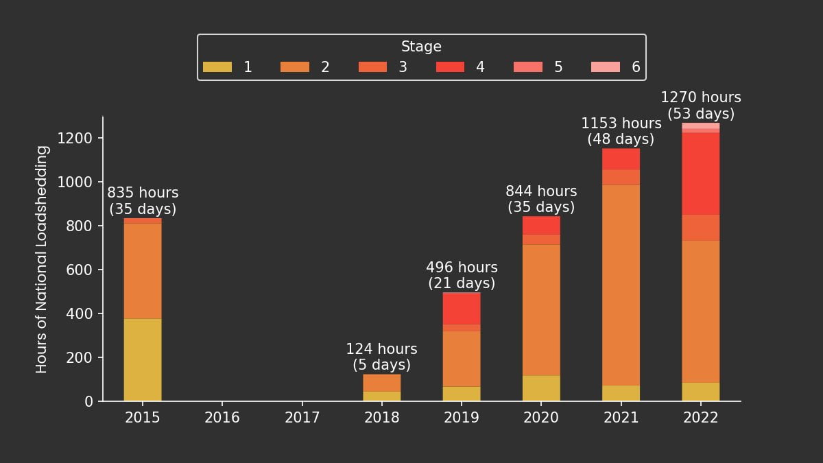 Image: Load Shedding Graph