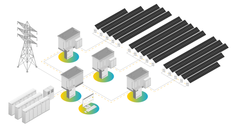 PPC Controller: Control large scale projects - Elum Energy