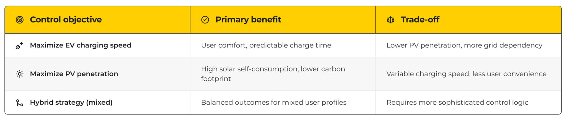 elum-tableau-3-objectifs-controle