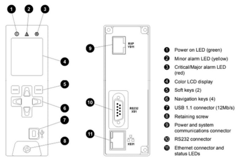 device scheme