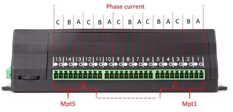 eGauge