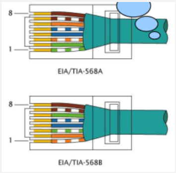 ethernet cable info