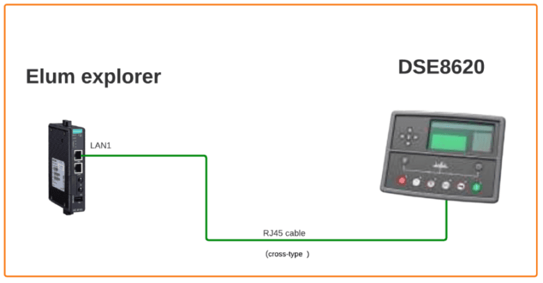ethernet connection
