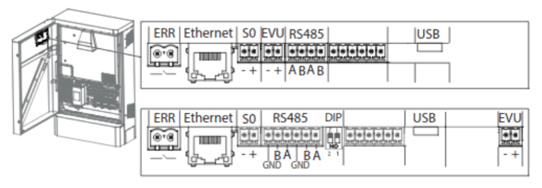 LAN