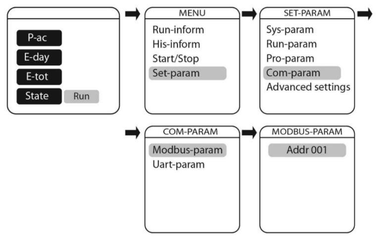 menus