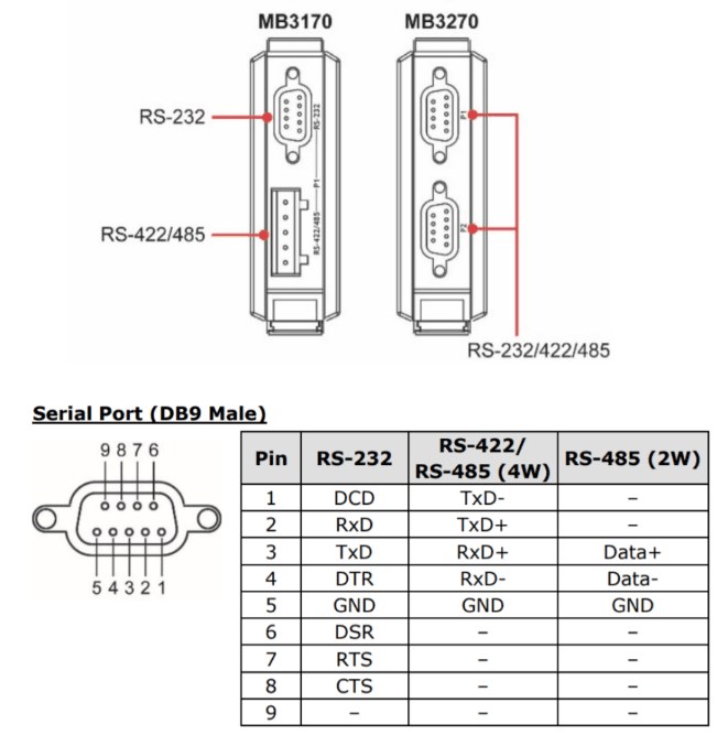 mgate slave connection