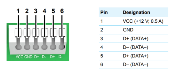 pin designation