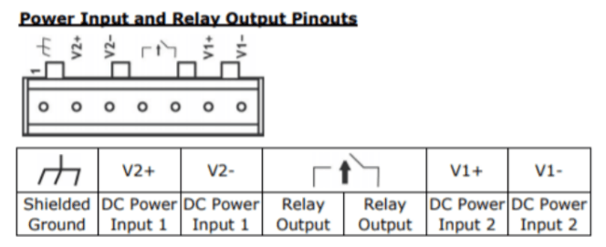 power input