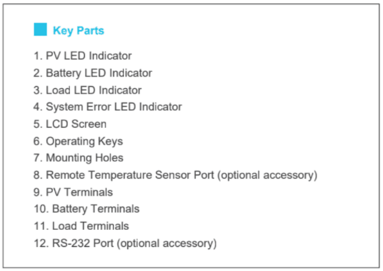 Rover key parts