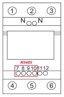 RS485 LOCATION