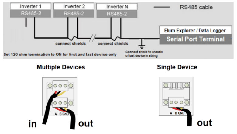 serial port terminal