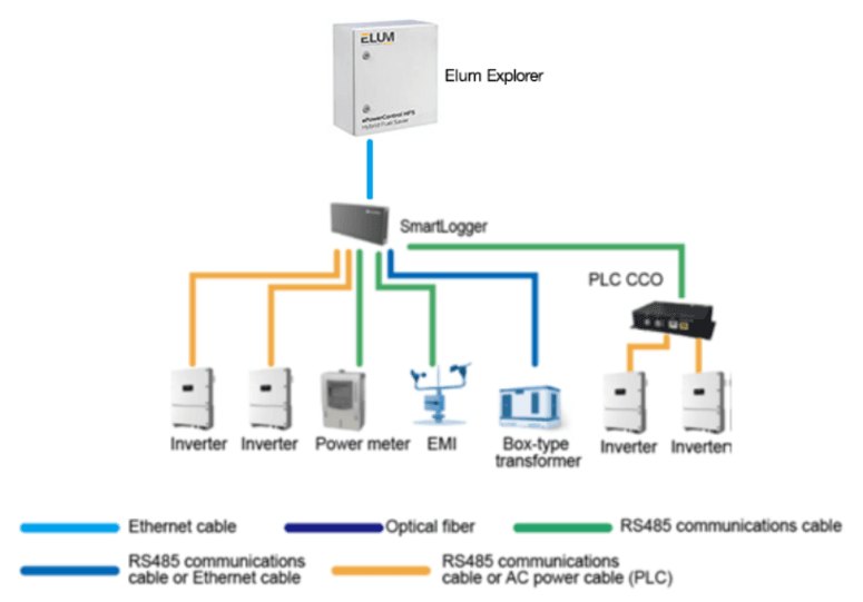 system diagram
