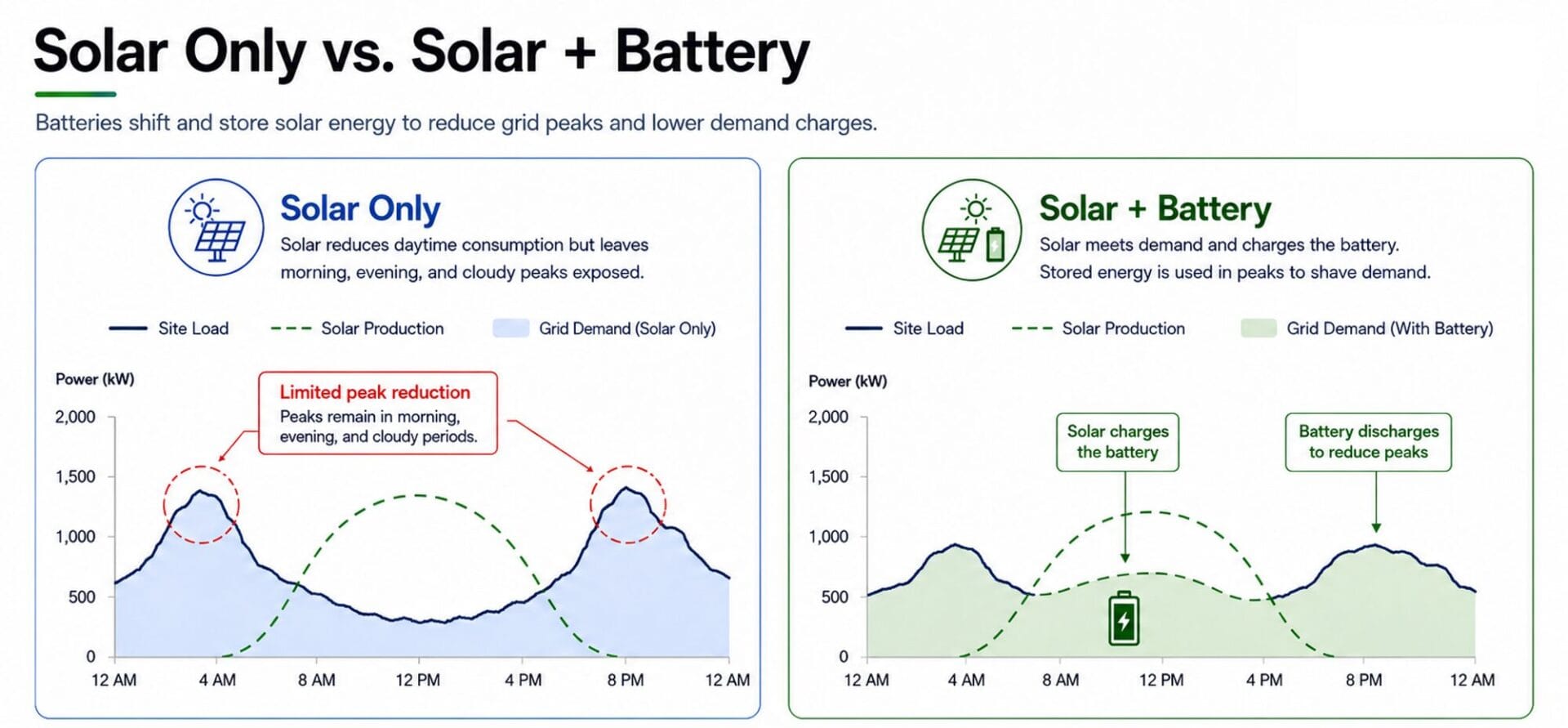 solar-only-solar-battery