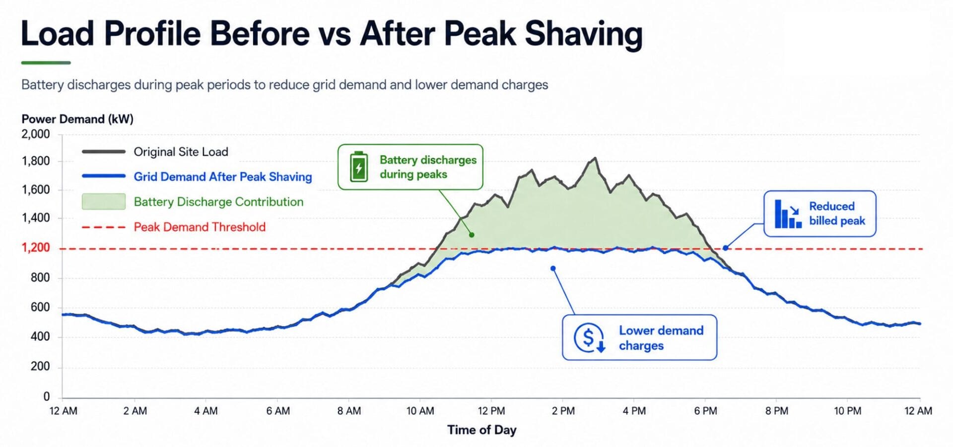 before-after-peak-shaving
