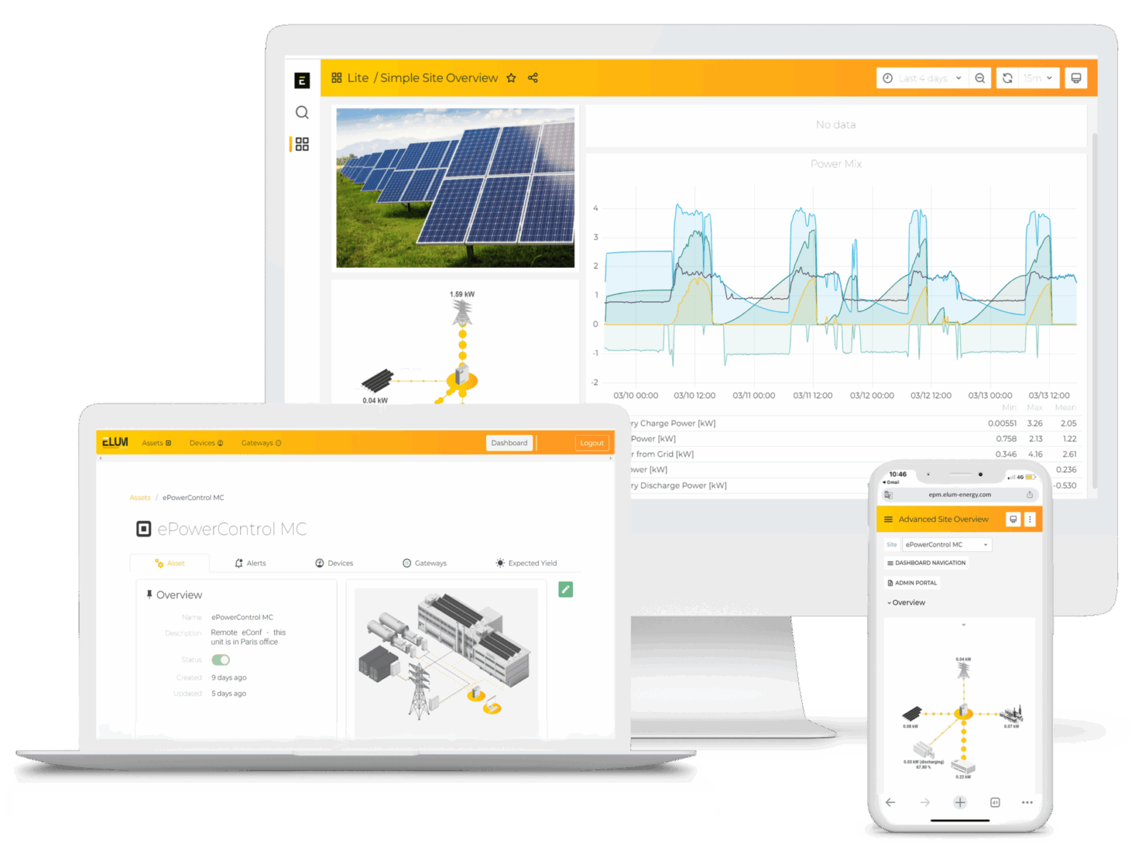Elum EPM platform on pc, laptop and mobile screens
